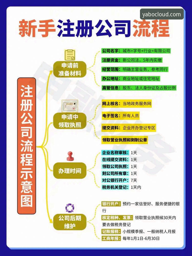 亚博平台官网注册流程完整指南：从入门到精通