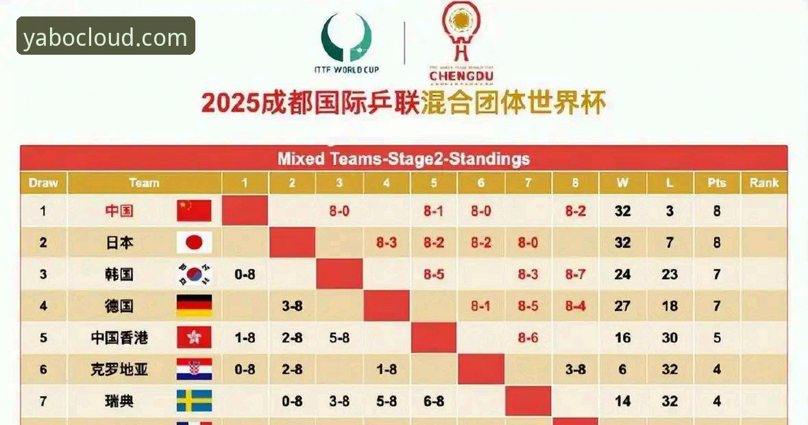 亚博娱乐场 2026伦敦世乒赛女团小组赛:中国女乒对阵中国台北完整观赛指南